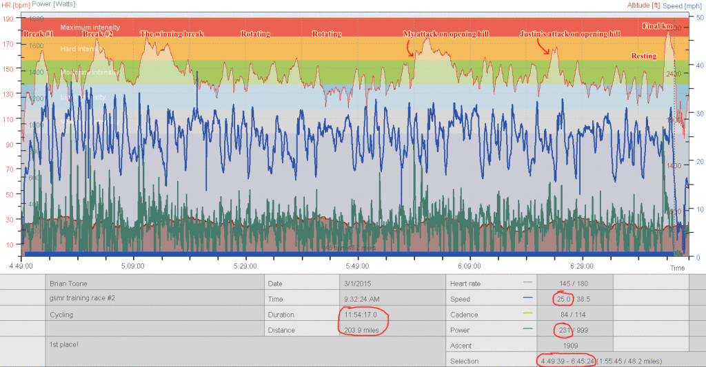 Annotated GSMR 2 heartrate data (click to enlarge).