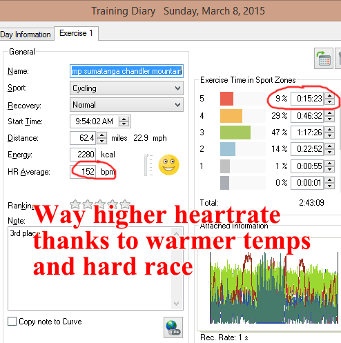 Heartrate summary.