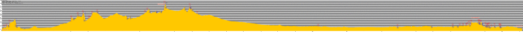 Full 3005 mile RAAM 2015 elevation profile with box gradients (click to enlarge)