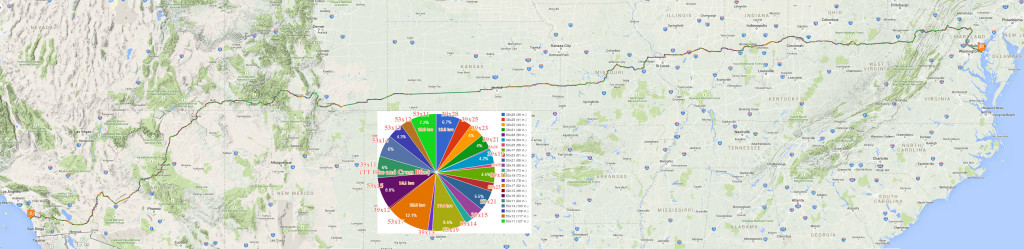 Map showing 31,153 shifts (2,305 front and 28,848 rear) during the 2015 Race Across America. Click to enlarge and see some interesting statistics such as 13.3 hours total time spent in the 53x11 and 12.3 hours spent in the 39x28 gear. Or click the link above the map to view an interactive version.